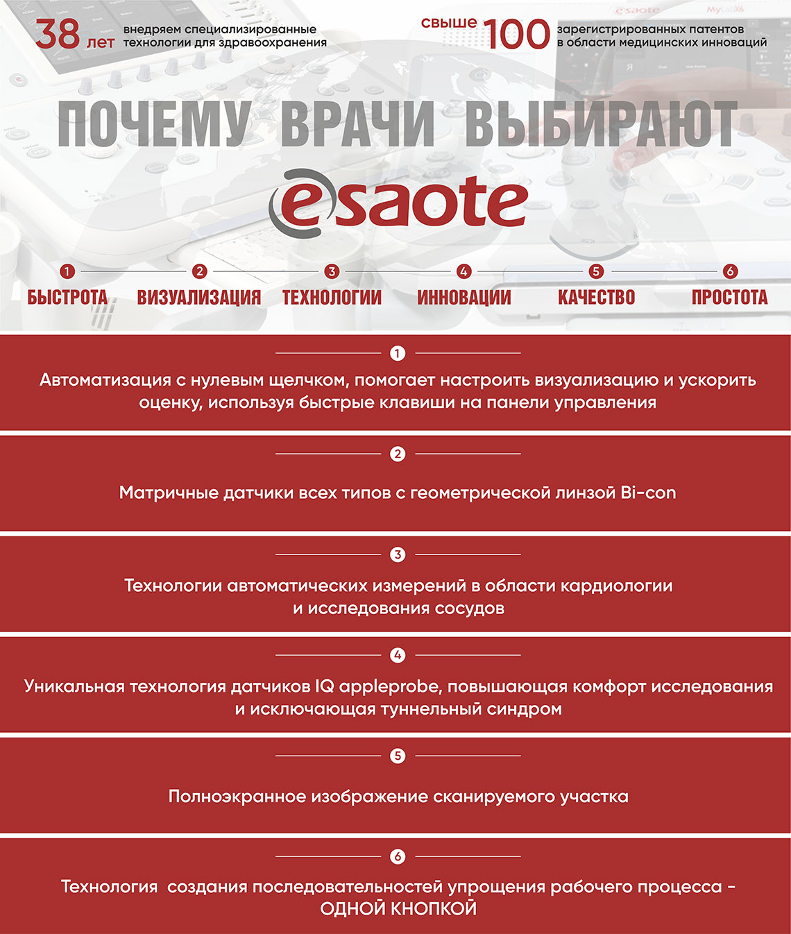 Почему Esaote